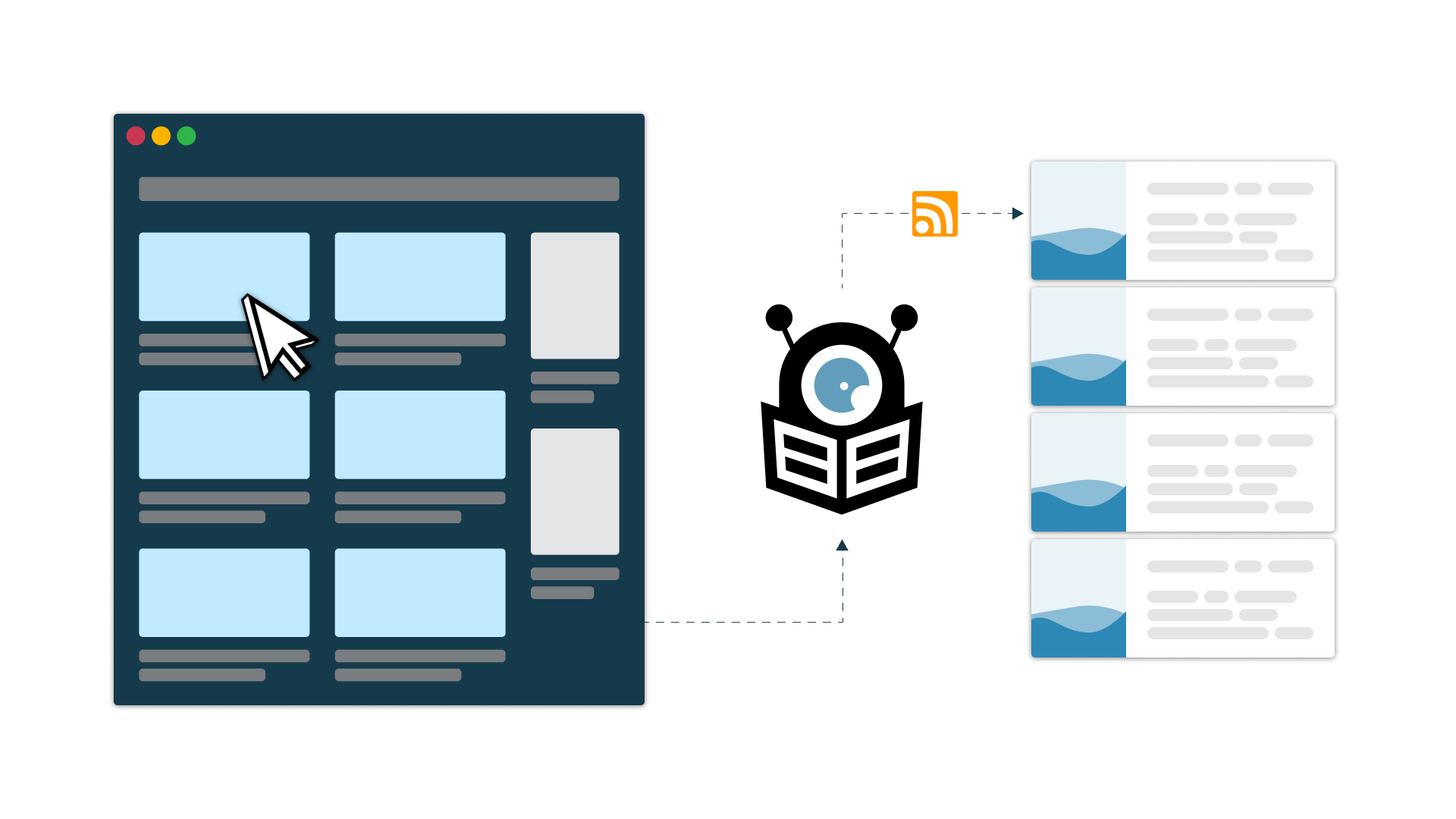curebot-nouvelles-fonctionnalites-createur-flux-rss
