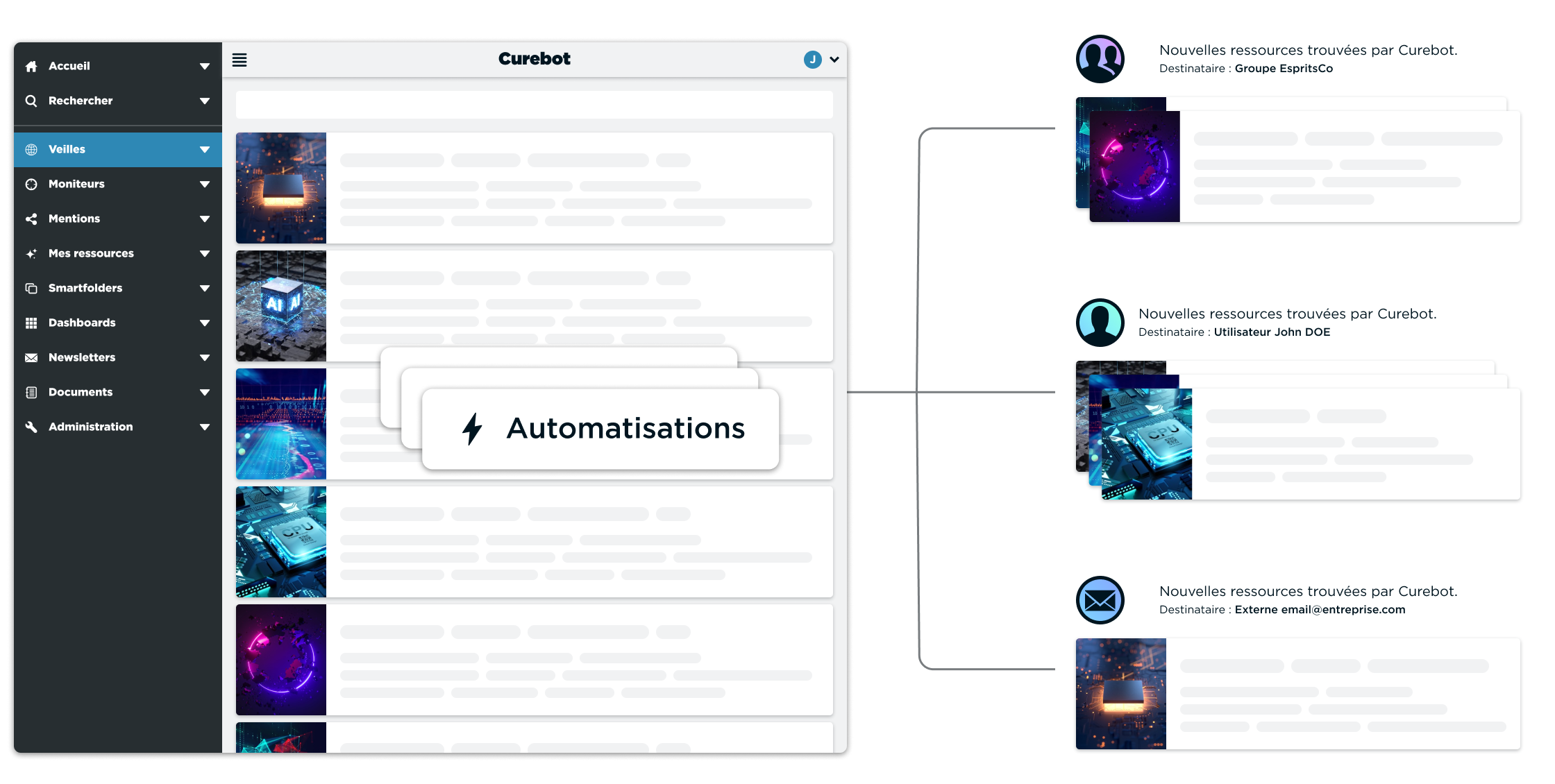 Illustration des automatisations emails vers différents destinataires